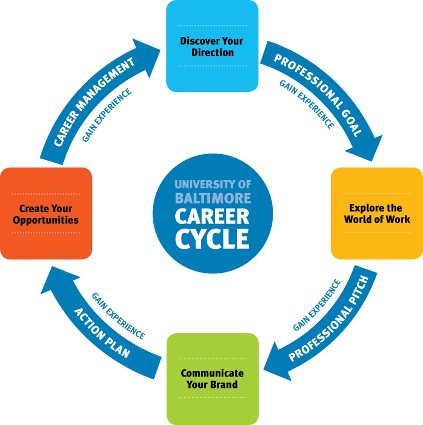 Be Ready: How to Work a Career Fair (Accounting)